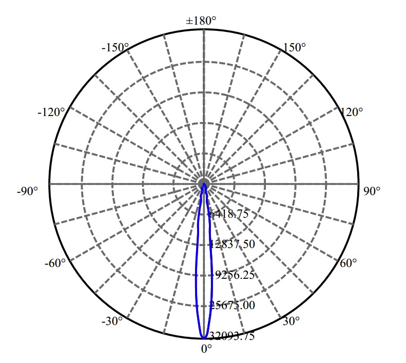Nata Lighting Company Limited - Aluminium Reflector